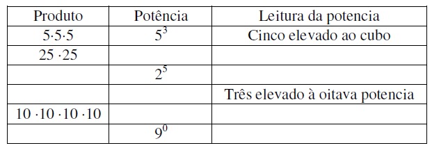 Curso de pastilhas de uma potência